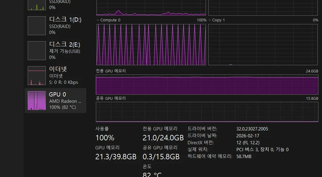 그래픽 vram 높은 점유율 이미지